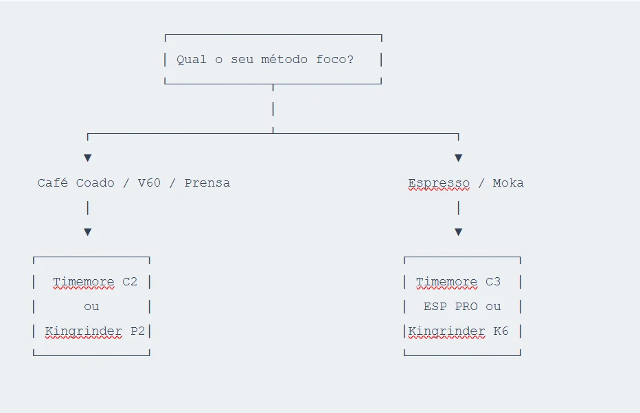 CafeCheck - Guia de Compra